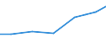 Exports 30204030 Parts of locomotives or rolling-stock                                                                                                                                                               /in 1000 Euro /Rep.Cnt: Latvia