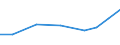 Imports 30204030 Parts of locomotives or rolling-stock                                                                                                                                                               /in 1000 Euro /Rep.Cnt: Latvia