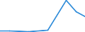 Exports 30204030 Parts of locomotives or rolling-stock                                                                                                                                                            /in 1000 Euro /Rep.Cnt: Lithuania