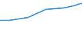 Exports 30204030 Parts of locomotives or rolling-stock                                                                                                                                                               /in 1000 Euro /Rep.Cnt: Poland