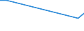 Verkaufte Produktion 30204050 Mechanische Geräte zur Verkehrsüberwachung und -steuerung (z. B. Signal-, Sicherungs-, Überwachungsgeräte)                                                                  /in 1000 Euro /Meldeland: Ver. Königreich