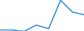 Importe 30204050 Mechanische Geräte zur Verkehrsüberwachung und -steuerung (z. B. Signal-, Sicherungs-, Überwachungsgeräte)                                                                                      /in 1000 Euro /Meldeland: Finnland