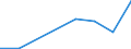 Exporte 30204050 Mechanische Geräte zur Verkehrsüberwachung und -steuerung (z. B. Signal-, Sicherungs-, Überwachungsgeräte)                                                                                      /in 1000 Euro /Meldeland: Lettland