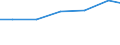 Production sold 30209100 Reconditioning of railway and tramway locomotives and rolling-stock                                                                                                                           /in 1000 Euro /Rep.Cnt: EU27