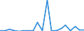 Imports 30301300 Reaction engines, for civil use (including ramjets, pulse jets and rocket engines) (excluding turbojets, guided missiles incorporating power units)                                                 /in 1000 p/st /Rep.Cnt: France