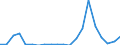 Exports 30301300 Reaction engines, for civil use (including ramjets, pulse jets and rocket engines) (excluding turbojets, guided missiles incorporating power units)                                            /in 1000 p/st /Rep.Cnt: Netherlands