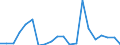 Exports 30301300 Reaction engines, for civil use (including ramjets, pulse jets and rocket engines) (excluding turbojets, guided missiles incorporating power units)                                            /in 1000 Euro /Rep.Cnt: Netherlands