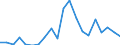 Exports 30301300 Reaction engines, for civil use (including ramjets, pulse jets and rocket engines) (excluding turbojets, guided missiles incorporating power units)                                                /in 1000 Euro /Rep.Cnt: Germany