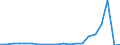 Imports 30301300 Reaction engines, for civil use (including ramjets, pulse jets and rocket engines) (excluding turbojets, guided missiles incorporating power units)                                                /in 1000 Euro /Rep.Cnt: Germany