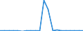 Imports 30301300 Reaction engines, for civil use (including ramjets, pulse jets and rocket engines) (excluding turbojets, guided missiles incorporating power units)                                                  /in 1000 p/st /Rep.Cnt: Italy