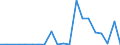 Exports 30301300 Reaction engines, for civil use (including ramjets, pulse jets and rocket engines) (excluding turbojets, guided missiles incorporating power units)                                                /in 1000 p/st /Rep.Cnt: Denmark