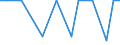 Exports 30301300 Reaction engines, for civil use (including ramjets, pulse jets and rocket engines) (excluding turbojets, guided missiles incorporating power units)                                               /in 1000 p/st /Rep.Cnt: Portugal