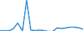 Exports 30301300 Reaction engines, for civil use (including ramjets, pulse jets and rocket engines) (excluding turbojets, guided missiles incorporating power units)                                                /in 1000 p/st /Rep.Cnt: Belgium