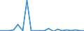 Exports 30301300 Reaction engines, for civil use (including ramjets, pulse jets and rocket engines) (excluding turbojets, guided missiles incorporating power units)                                                /in 1000 Euro /Rep.Cnt: Belgium