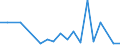 Exports 30301300 Reaction engines, for civil use (including ramjets, pulse jets and rocket engines) (excluding turbojets, guided missiles incorporating power units)                                             /in 1000 p/st /Rep.Cnt: Luxembourg