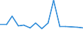 Imports 30301300 Reaction engines, for civil use (including ramjets, pulse jets and rocket engines) (excluding turbojets, guided missiles incorporating power units)                                             /in 1000 Euro /Rep.Cnt: Luxembourg