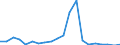 Exports 30301300 Reaction engines, for civil use (including ramjets, pulse jets and rocket engines) (excluding turbojets, guided missiles incorporating power units)                                                /in 1000 p/st /Rep.Cnt: Finland