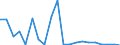 Exports 30301300 Reaction engines, for civil use (including ramjets, pulse jets and rocket engines) (excluding turbojets, guided missiles incorporating power units)                                                /in 1000 Euro /Rep.Cnt: Finland