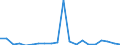 Imports 30301300 Reaction engines, for civil use (including ramjets, pulse jets and rocket engines) (excluding turbojets, guided missiles incorporating power units)                                                /in 1000 p/st /Rep.Cnt: Finland