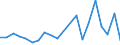 Exports 30301300 Reaction engines, for civil use (including ramjets, pulse jets and rocket engines) (excluding turbojets, guided missiles incorporating power units)                                                /in 1000 Euro /Rep.Cnt: Austria