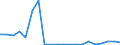 Imports 30301300 Reaction engines, for civil use (including ramjets, pulse jets and rocket engines) (excluding turbojets, guided missiles incorporating power units)                                                /in 1000 p/st /Rep.Cnt: Austria