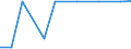 Exports 30301300 Reaction engines, for civil use (including ramjets, pulse jets and rocket engines) (excluding turbojets, guided missiles incorporating power units)                                                /in 1000 p/st /Rep.Cnt: Estonia