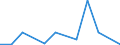 Exports 30301300 Reaction engines, for civil use (including ramjets, pulse jets and rocket engines) (excluding turbojets, guided missiles incorporating power units)                                                 /in 1000 p/st /Rep.Cnt: Latvia