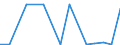 Exports 30301300 Reaction engines, for civil use (including ramjets, pulse jets and rocket engines) (excluding turbojets, guided missiles incorporating power units)                                              /in 1000 p/st /Rep.Cnt: Lithuania