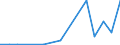 Imports 30301300 Reaction engines, for civil use (including ramjets, pulse jets and rocket engines) (excluding turbojets, guided missiles incorporating power units)                                              /in 1000 p/st /Rep.Cnt: Lithuania