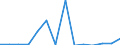 Imports 30301300 Reaction engines, for civil use (including ramjets, pulse jets and rocket engines) (excluding turbojets, guided missiles incorporating power units)                                         /in 1000 p/st /Rep.Cnt: Czech Republic