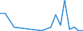 Exporte 30301400 Bodengeräte zur Flugausbildung und Teile dafür, zivile                                                                                                                                             /in 1000 , /Meldeland: Dänemark