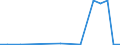 Exporte 30301400 Bodengeräte zur Flugausbildung und Teile dafür, zivile                                                                                                                                            /in 1000 , /Meldeland: Luxemburg