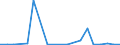 Exporte 30301400 Bodengeräte zur Flugausbildung und Teile dafür, zivile                                                                                                                                             /in 1000 , /Meldeland: Finnland