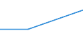 Importe 30301400 Bodengeräte zur Flugausbildung und Teile dafür, zivile                                                                                                                                              /in 1000 , /Meldeland: Estland