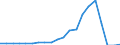 Imports 30303200 Aeroplanes and other aircraft of an unladen weight <= 2000 kg, for civil use                                                                                                                       /in 1000 p/st /Rep.Cnt: Denmark