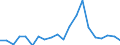 Exports 30303200 Aeroplanes and other aircraft of an unladen weight <= 2000 kg, for civil use                                                                                                                       /in 1000 p/st /Rep.Cnt: Austria