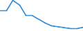 Imports 30303200 Aeroplanes and other aircraft of an unladen weight <= 2000 kg, for civil use                                                                                                                       /in 1000 p/st /Rep.Cnt: Estonia