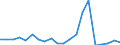 Exports 30303300 Aeroplanes and other aircraft of an unladen weight > 2000 kg, but <= 15000 kg, for civil use                                                                                                       /in 1000 p/st /Rep.Cnt: Germany