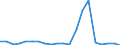 Imports 30303300 Aeroplanes and other aircraft of an unladen weight > 2000 kg, but <= 15000 kg, for civil use                                                                                                       /in 1000 p/st /Rep.Cnt: Germany