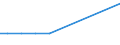 Exports 30303300 Aeroplanes and other aircraft of an unladen weight > 2000 kg, but <= 15000 kg, for civil use                                                                                                /in 1000 p/st /Rep.Cnt: United Kingdom