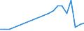 Imports 30303300 Aeroplanes and other aircraft of an unladen weight > 2000 kg, but <= 15000 kg, for civil use                                                                                                /in 1000 Euro /Rep.Cnt: United Kingdom