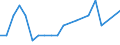 Imports 30303300 Aeroplanes and other aircraft of an unladen weight > 2000 kg, but <= 15000 kg, for civil use                                                                                                       /in 1000 p/st /Rep.Cnt: Ireland