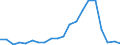 Imports 30303300 Aeroplanes and other aircraft of an unladen weight > 2000 kg, but <= 15000 kg, for civil use                                                                                                       /in 1000 p/st /Rep.Cnt: Denmark