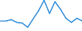 Imports 30303300 Aeroplanes and other aircraft of an unladen weight > 2000 kg, but <= 15000 kg, for civil use                                                                                                    /in 1000 p/st /Rep.Cnt: Luxembourg