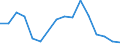 Imports 30303300 Aeroplanes and other aircraft of an unladen weight > 2000 kg, but <= 15000 kg, for civil use                                                                                                    /in 1000 Euro /Rep.Cnt: Luxembourg