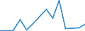 Imports 30303300 Aeroplanes and other aircraft of an unladen weight > 2000 kg, but <= 15000 kg, for civil use                                                                                                       /in 1000 Euro /Rep.Cnt: Estonia