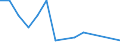 Imports 30303300 Aeroplanes and other aircraft of an unladen weight > 2000 kg, but <= 15000 kg, for civil use                                                                                                     /in 1000 p/st /Rep.Cnt: Lithuania