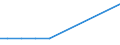 Exports 30303400 Aeroplanes and other aircraft of an unladen weight > 15 000 kg, for civil use                                                                                                               /in 1000 p/st /Rep.Cnt: United Kingdom