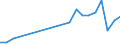 Imports 30303400 Aeroplanes and other aircraft of an unladen weight > 15 000 kg, for civil use                                                                                                               /in 1000 Euro /Rep.Cnt: United Kingdom