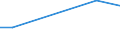 Exports 30303400 Aeroplanes and other aircraft of an unladen weight > 15 000 kg, for civil use                                                                                                                      /in 1000 Euro /Rep.Cnt: Estonia